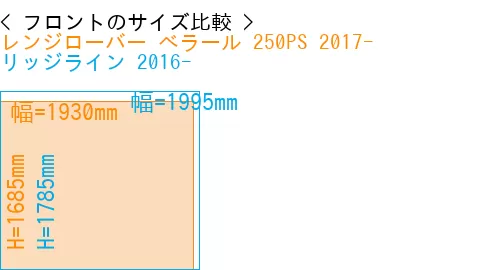 #レンジローバー べラール 250PS 2017- + リッジライン 2016-